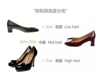 今年流行什么样的鞋跟,今年的流行鞋跟
