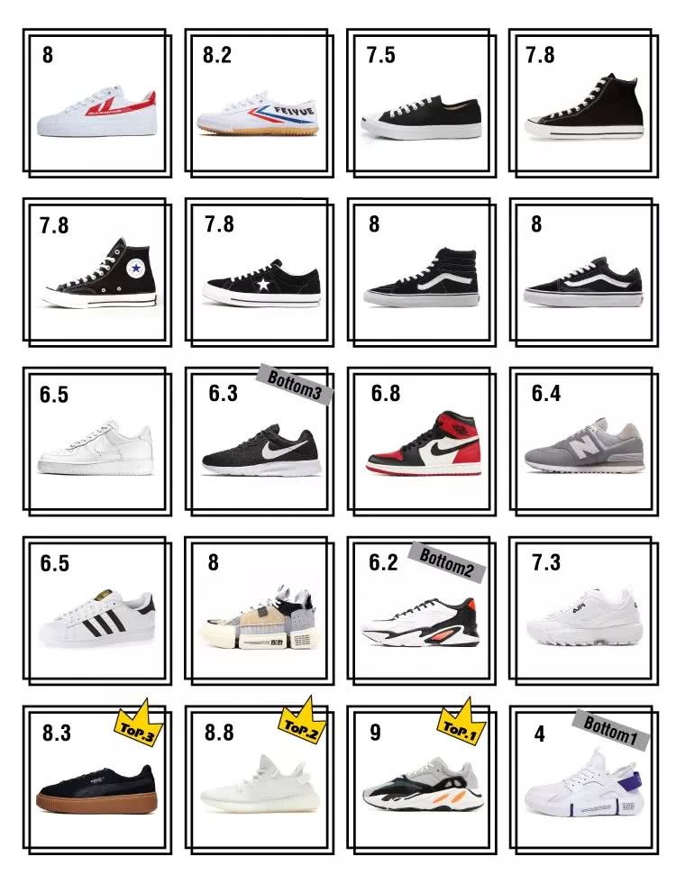 球鞋测评nike垃圾鞋,实战和压马路的球鞋推荐nike