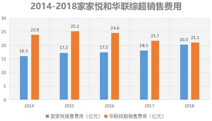 开华联超市赚钱吗,同样开超市为什么别人家生意好