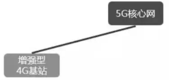 这项创新技术将颠覆你的世界观,这项技术能更高效地解决问题