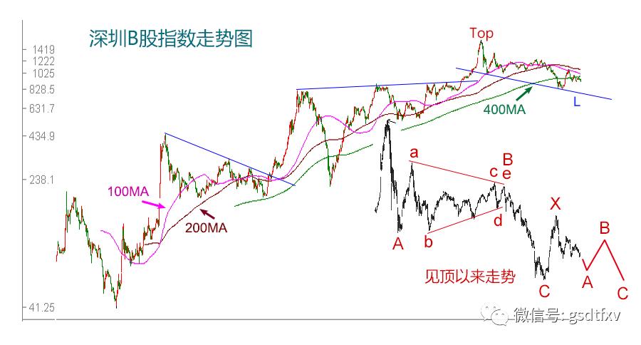 b股为什么不能出售,b股退市后怎么办