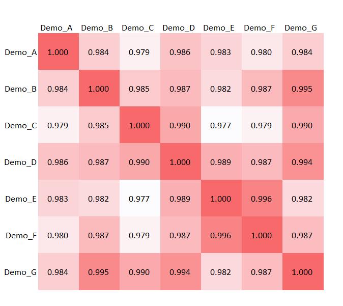 cell画图,cell作图教学