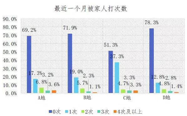 怎么控制对孩子发火,如何控制情绪打孩子