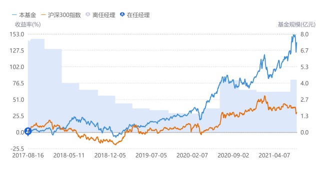 汇添富消费行业混合基金最大回撤,汇添富基金今日市场点评mlf