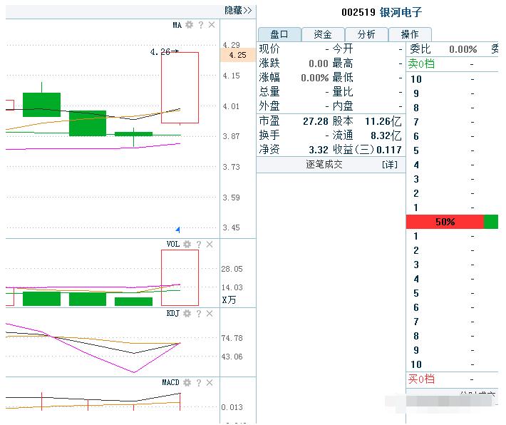 军工概念有望起飞的低价龙头股,通信板块值得关注的股票