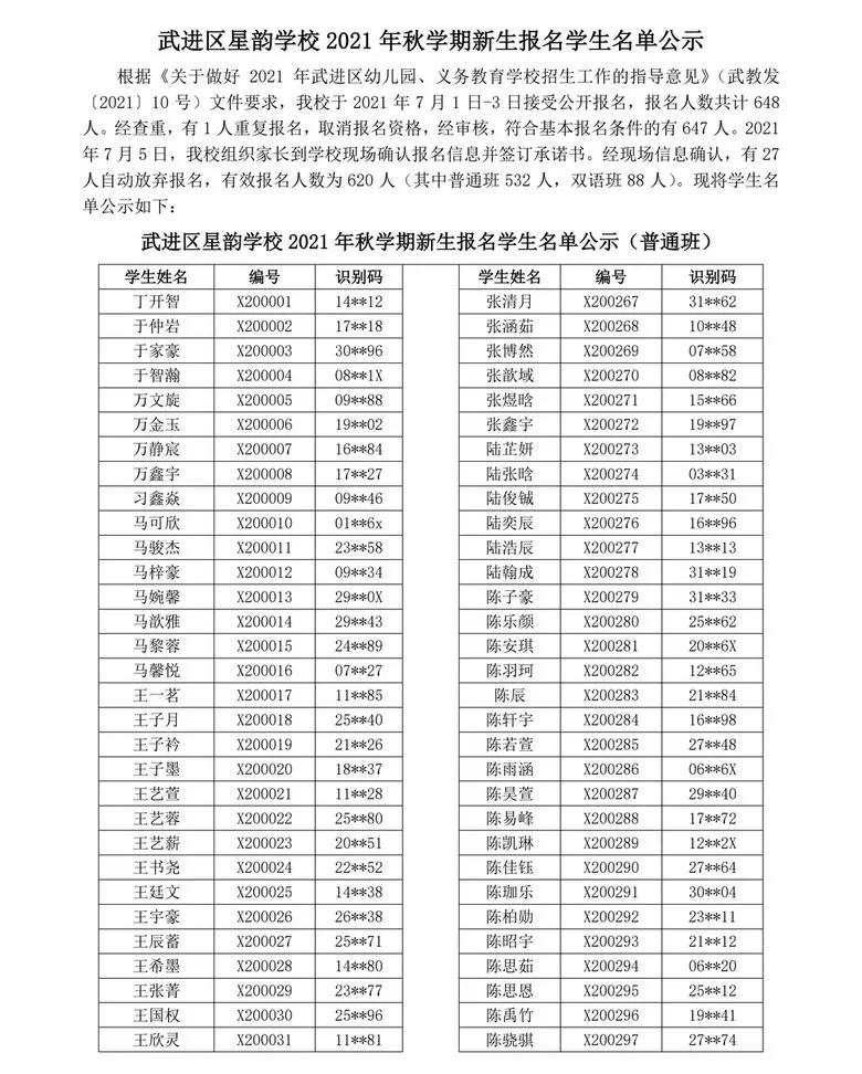 武进区民办小学摇号名单,摇号名单公布常州