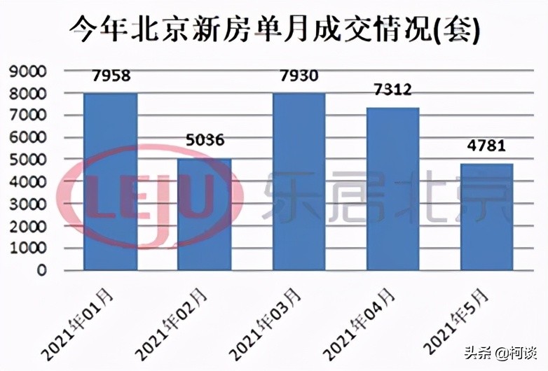这些城市的房子赶紧卖,高价接盘房子如何自救