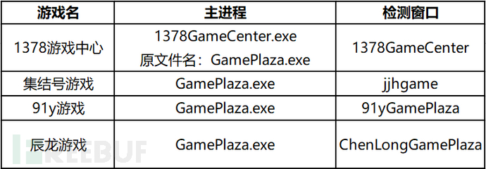 新型赌博黑产攻击肆虐网吧:LOL*彩博**引流棋牌*号盗**