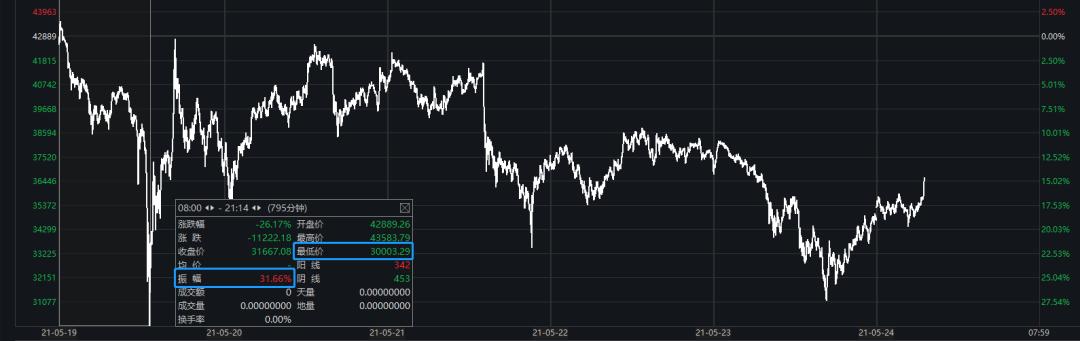 炒币的十大思路,切忌盲目的跟风胡乱投资