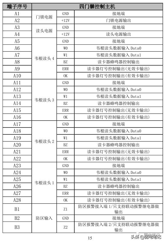 门禁电磁锁接线原理讲解,门禁系统完整接线原理讲解