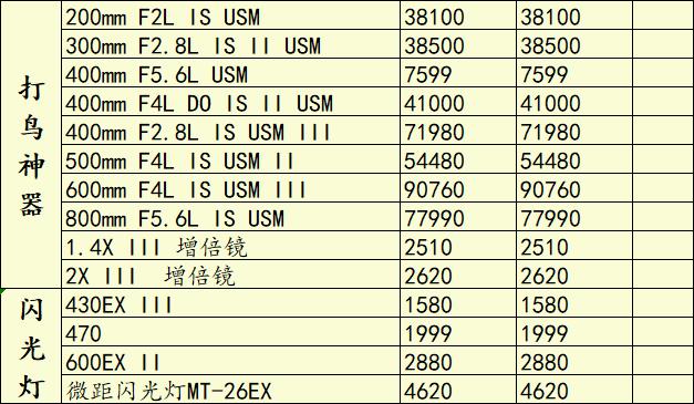 佳能5d5停止开发了吗,佳能5d5新款价格