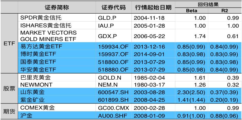 如何投资黄金期货,如何投资黄金产品