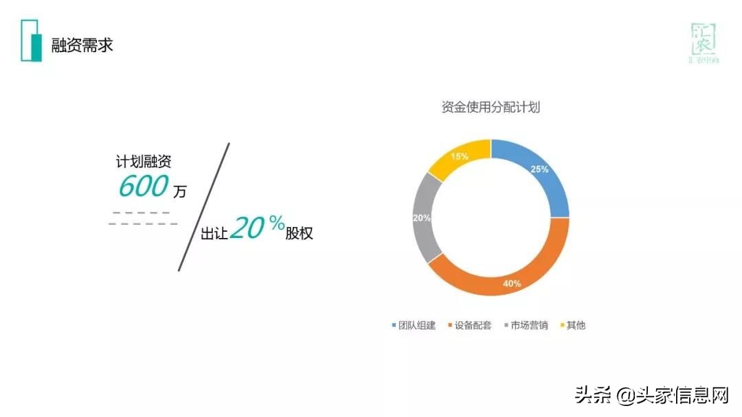 农村电商的融资计划怎么写,农村电商融资计划