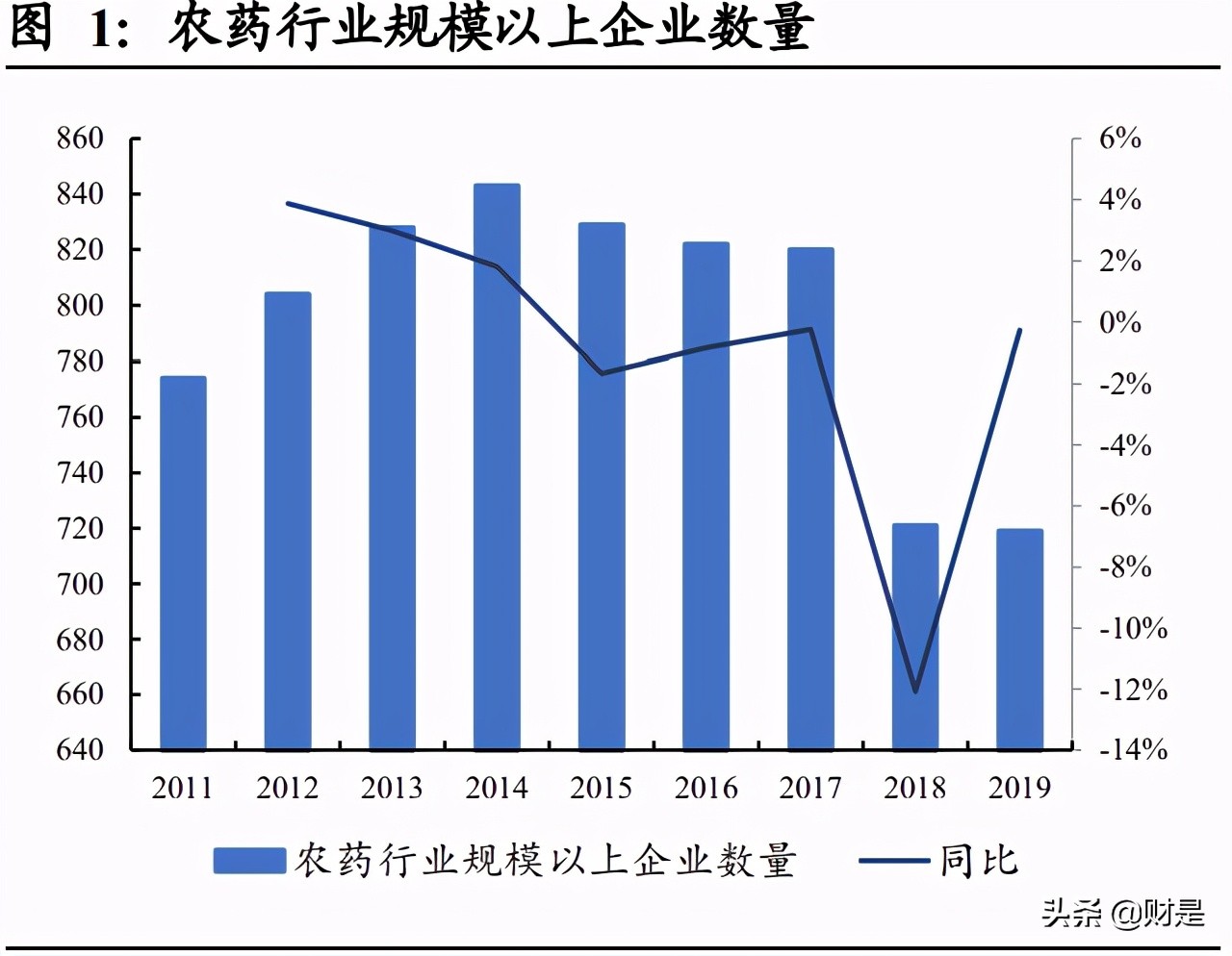 2022草甘膦趋势,草甘膦进入高景气周期