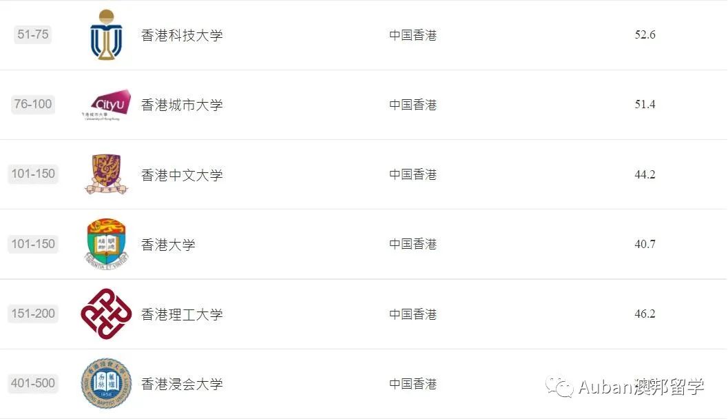 香港大学2023qs学科排名,2023qs学科排名香港高校