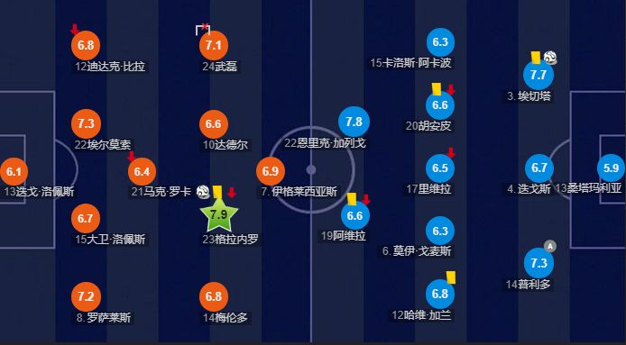 武磊面对皇马巴萨的高光时刻,武磊高光时刻