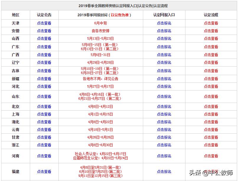 如何进行教师资格认定申请,认定教师资格证怎么报名