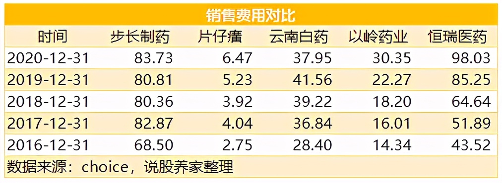 步长制药稀缺龙头,步长制药深度分析最新雪球