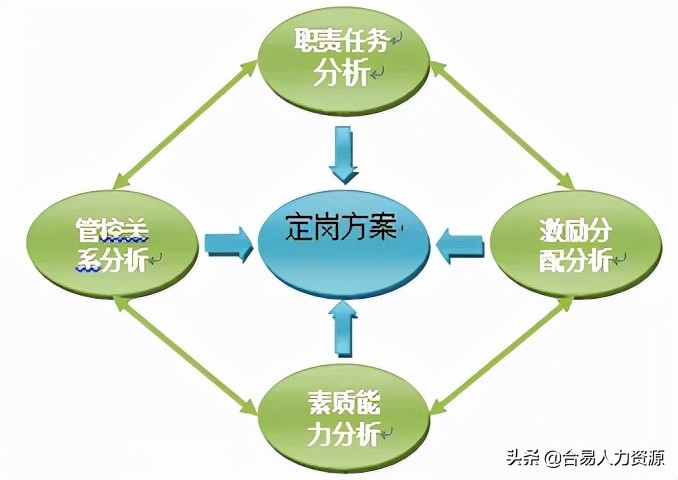 减员增薪实施方案范文,科学合理定岗定编