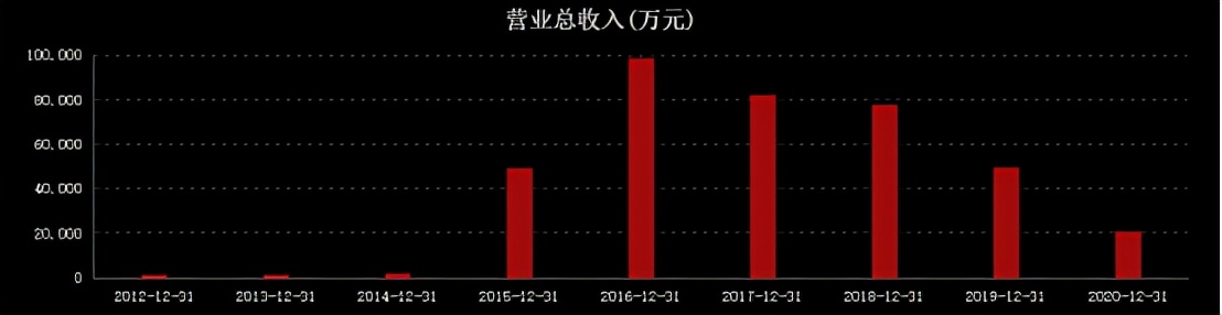当代东方负债多少,当代东方债务融资