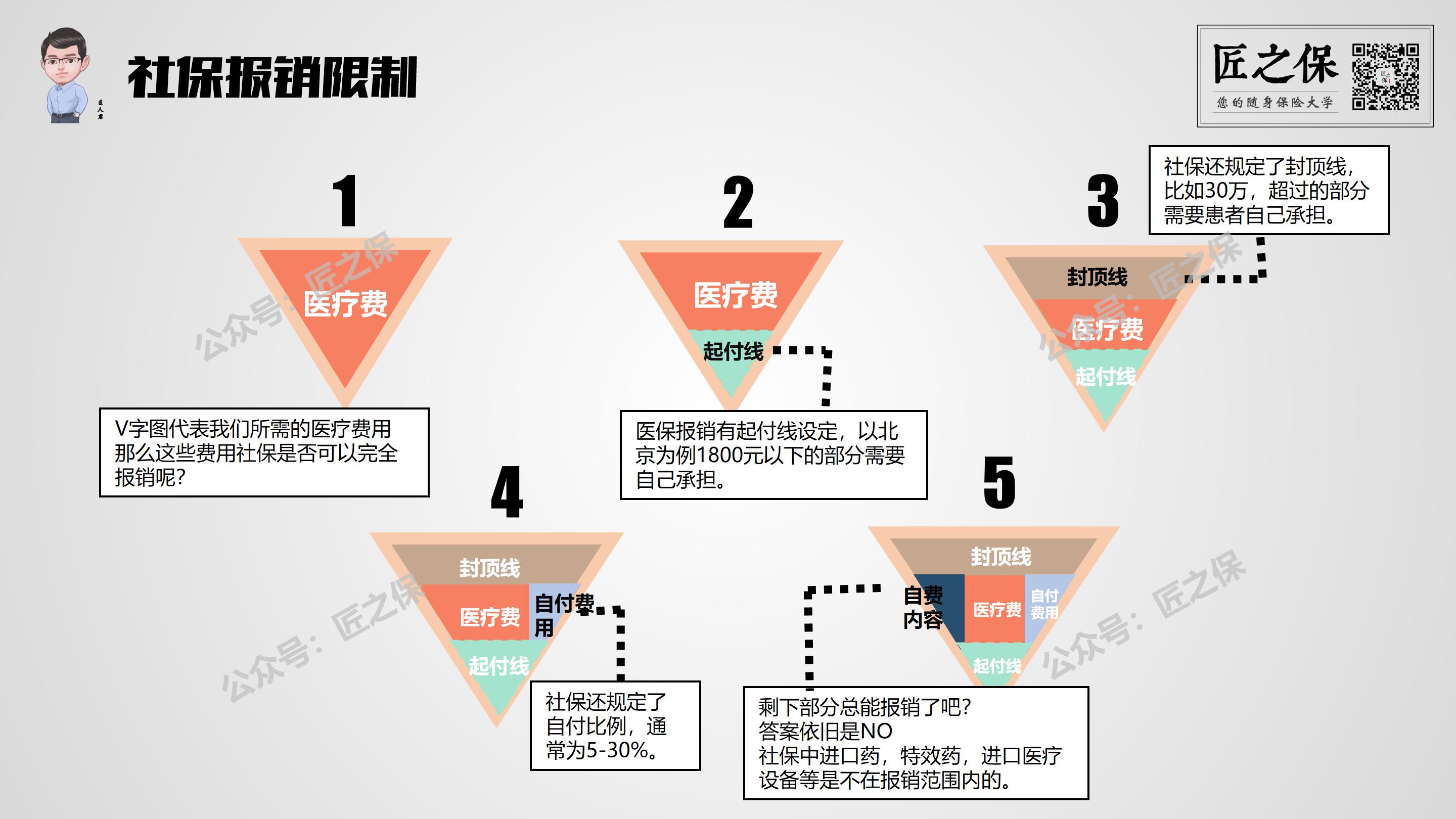 社保报销目录,医保报销范围目录