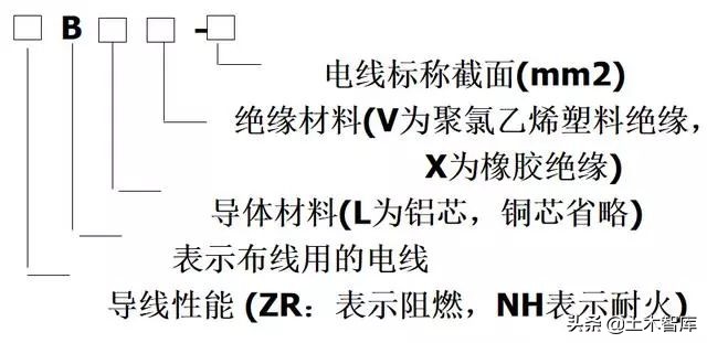 建筑施工电气图纸识图,建筑电气图纸符号wtb代表什么