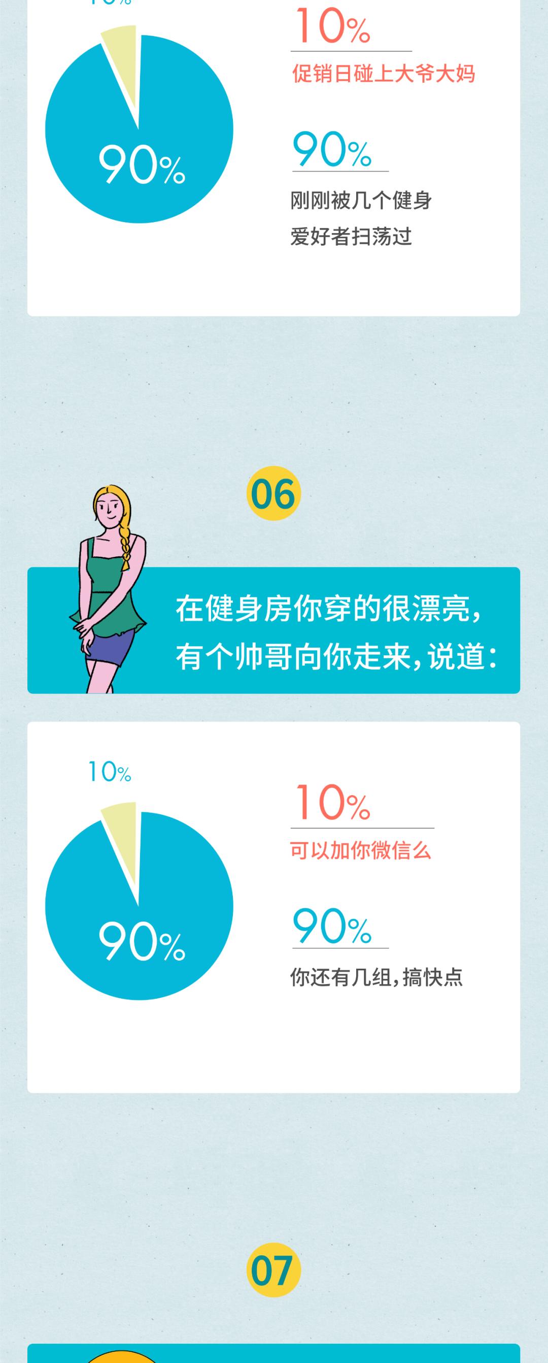 健身房加女孩子微信怎么开场,在健身房要微信