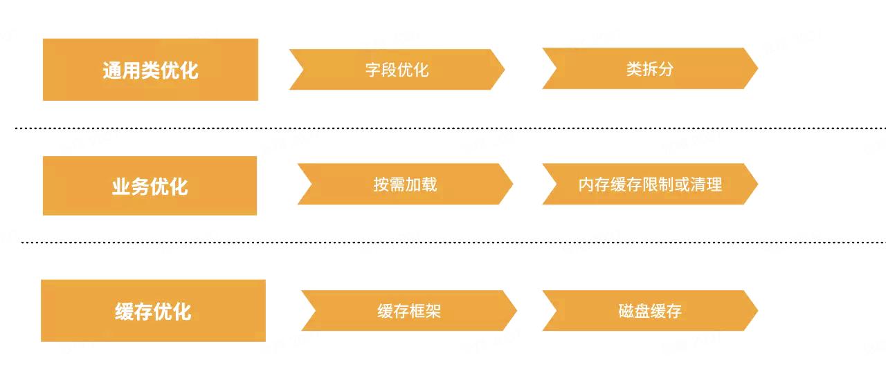 抖音android无障碍开发知识总结,抖音android基础技术大揭秘