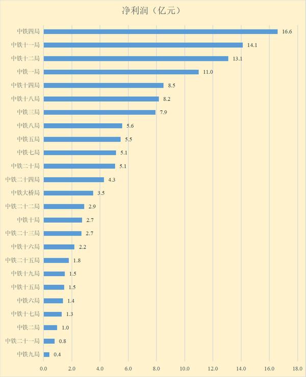 中铁和中铁建哪个局最强,中国中铁和中国铁建哪个潜力更大