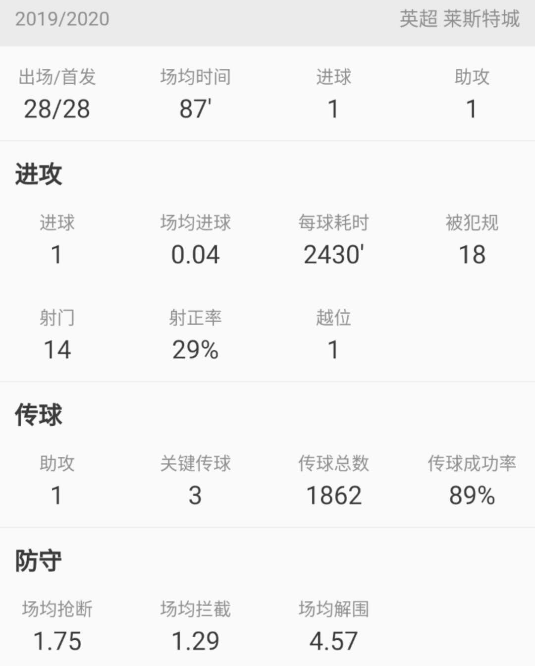 深度｜从布卡斯普尔走出的新马奎尔，瑟云聚是如何征服莱斯特城的