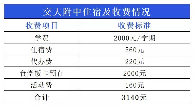 上海交大附中分校排名,交大附中精英学校