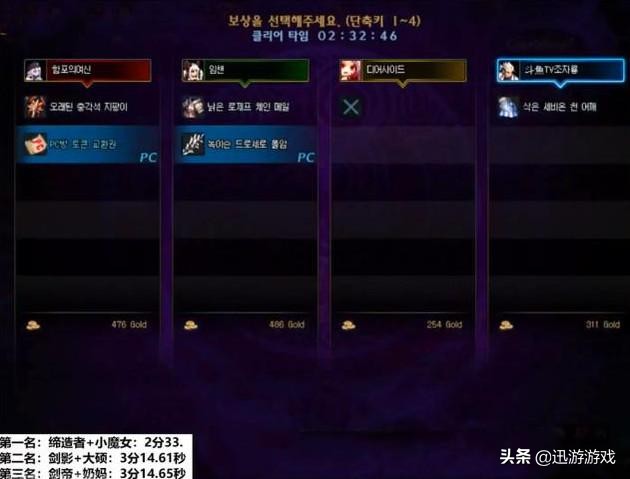 dnf最新版本各职业排行,dnf最新版本职业排名国服