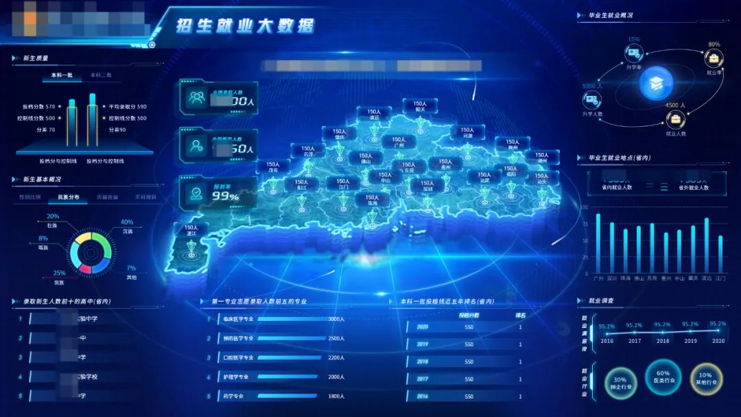 数字化如何助力教育,教育新技术助推未来智慧校园建设