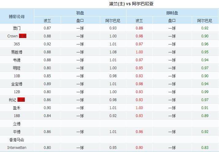 今日任九分析,任九亚洲杯推荐