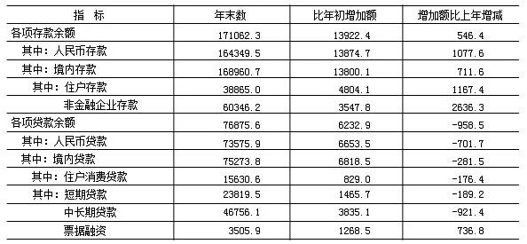 北京2018各区国民生产总值,北京市国民经济和社会发展计划