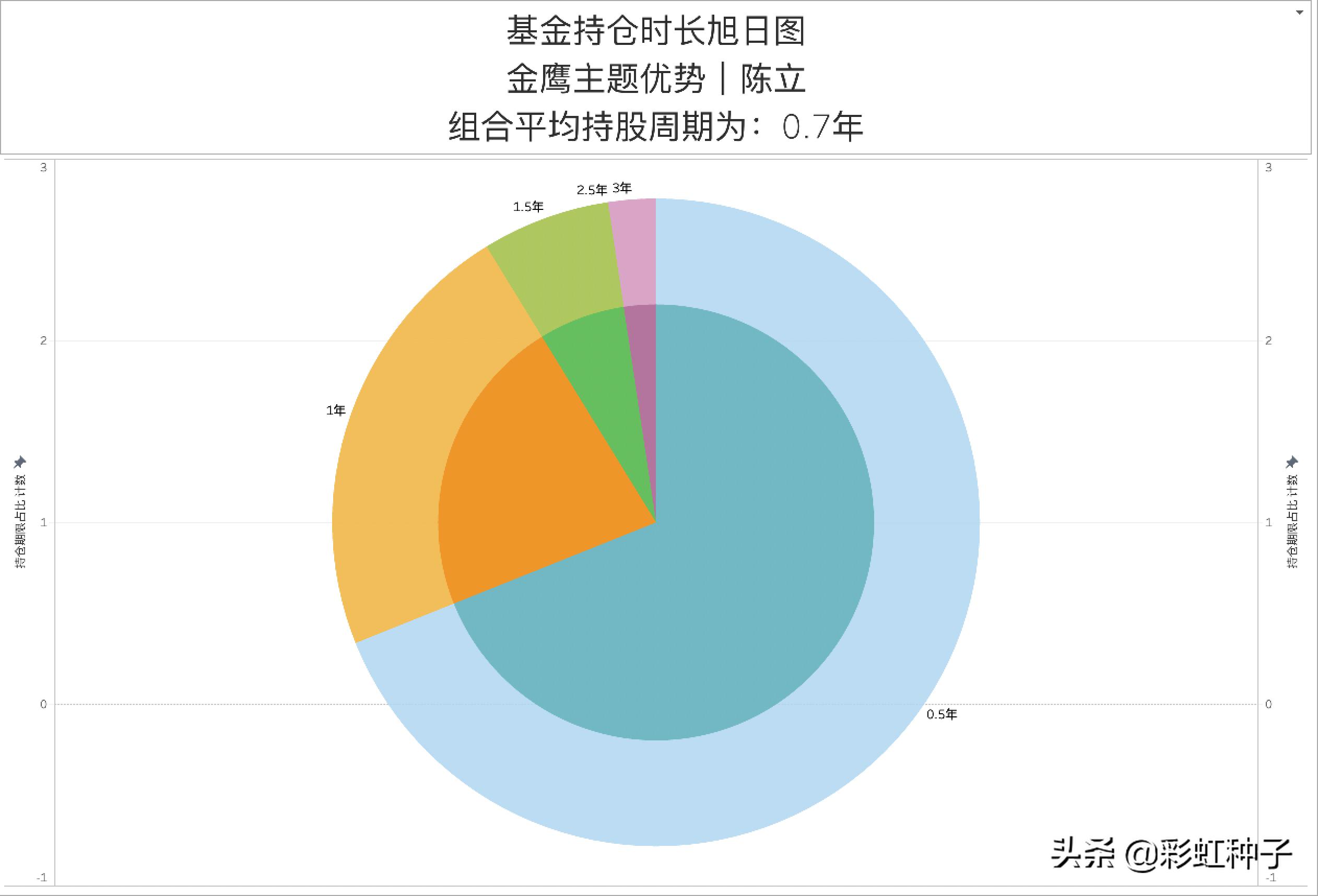 一句话点评NO.602｜金鹰基金陈立-金鹰产业升级，值不值得买？