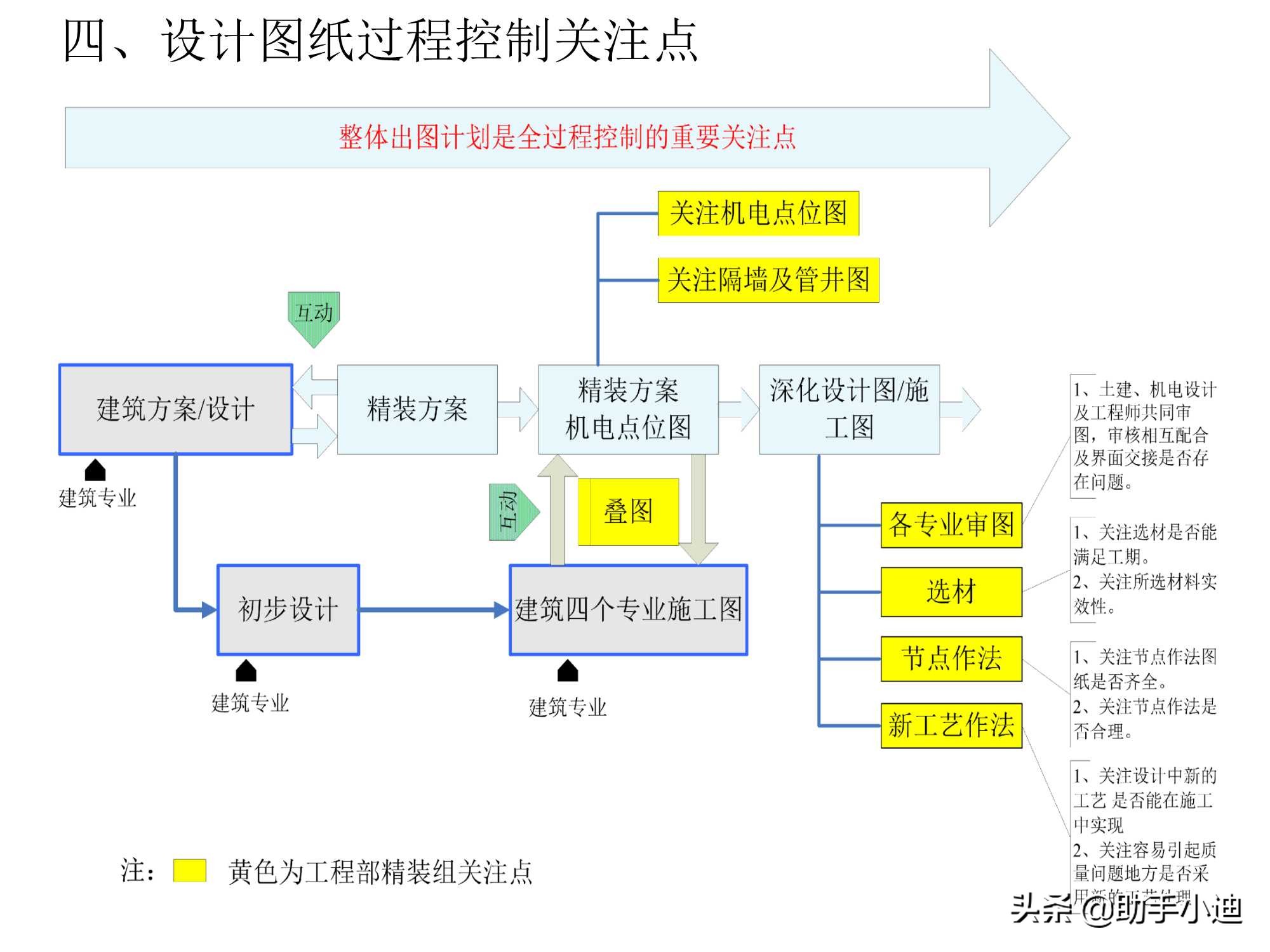 标杆房地产企业精装修,标杆房地产精装修模式