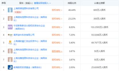 斑马旅游获前海母基金、雄牛资本投资：核心团队来自途牛