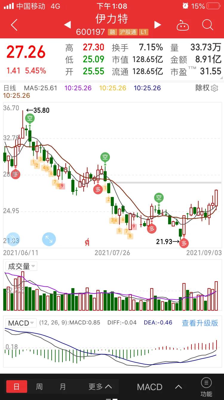 怎么样制作一个交易平台软件,如何制作一个简单的交易系统