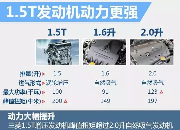 发动机1.5t和1.5l有什么区别,xrv本田1.5l与1.5t区别