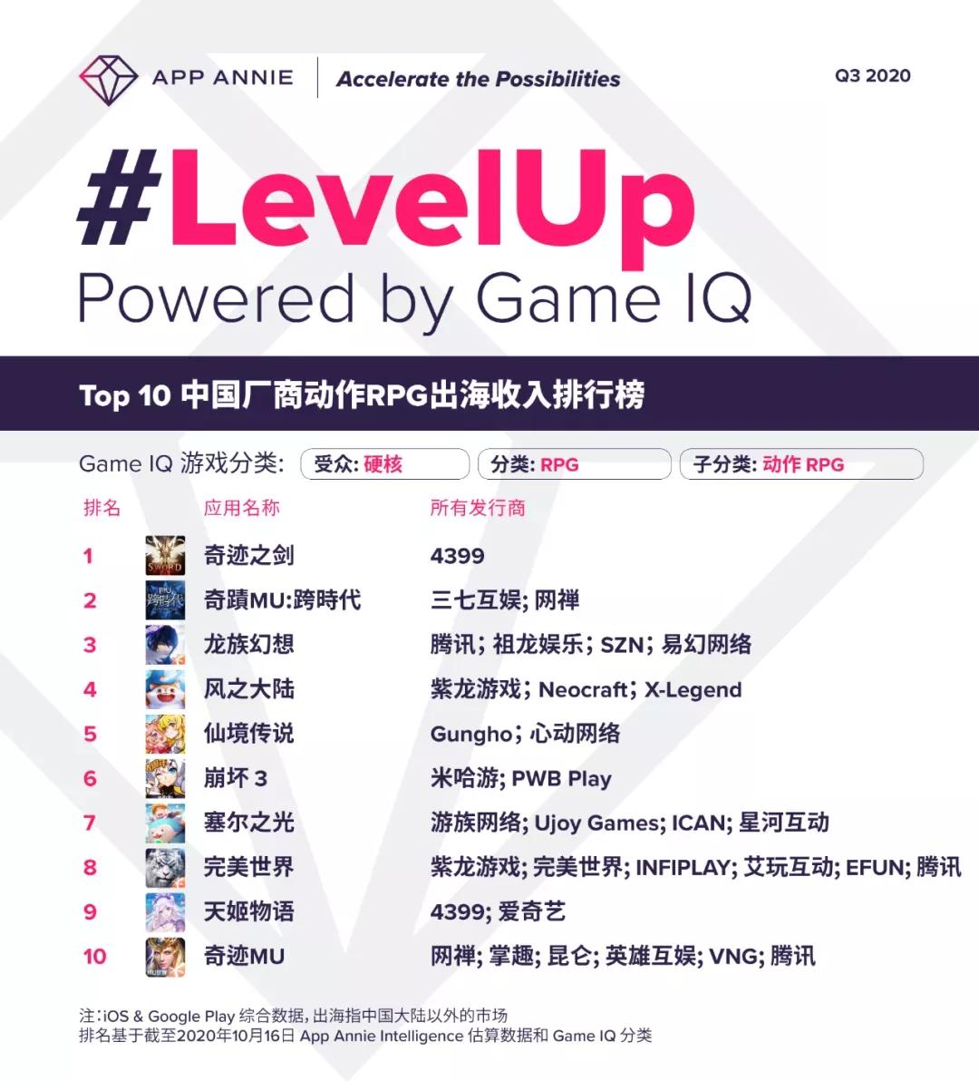 可以只做日常任务的网页游戏,4399出名的网页游戏有哪些