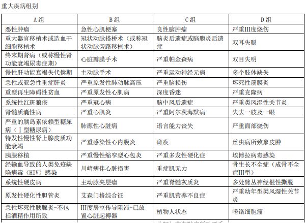 大都会健康随心重疾险,大都会随心健康险