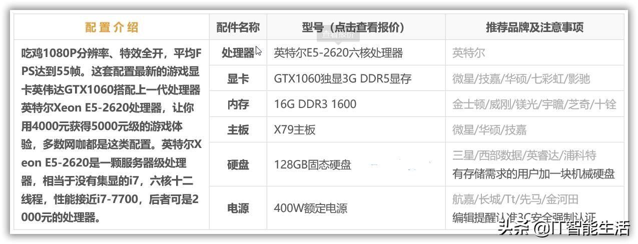 绝地求生端游的最低电脑配置,高配置电脑绝地求生吃鸡视频