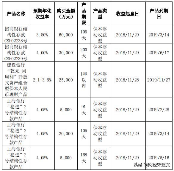 800万存银行利率能有5%吗,500万存银行利息能月付吗