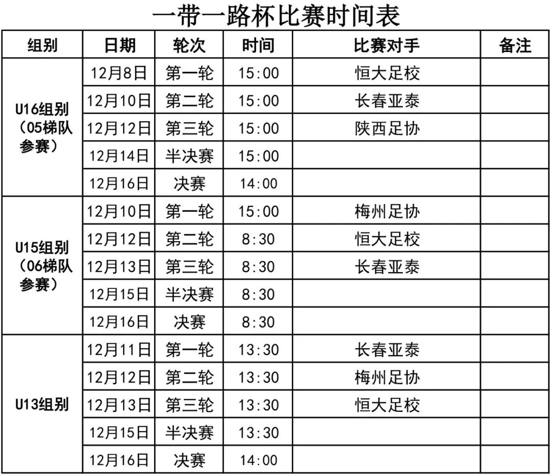 战报｜一带一路杯U16组星辉青训学院1比4不敌恒大足校