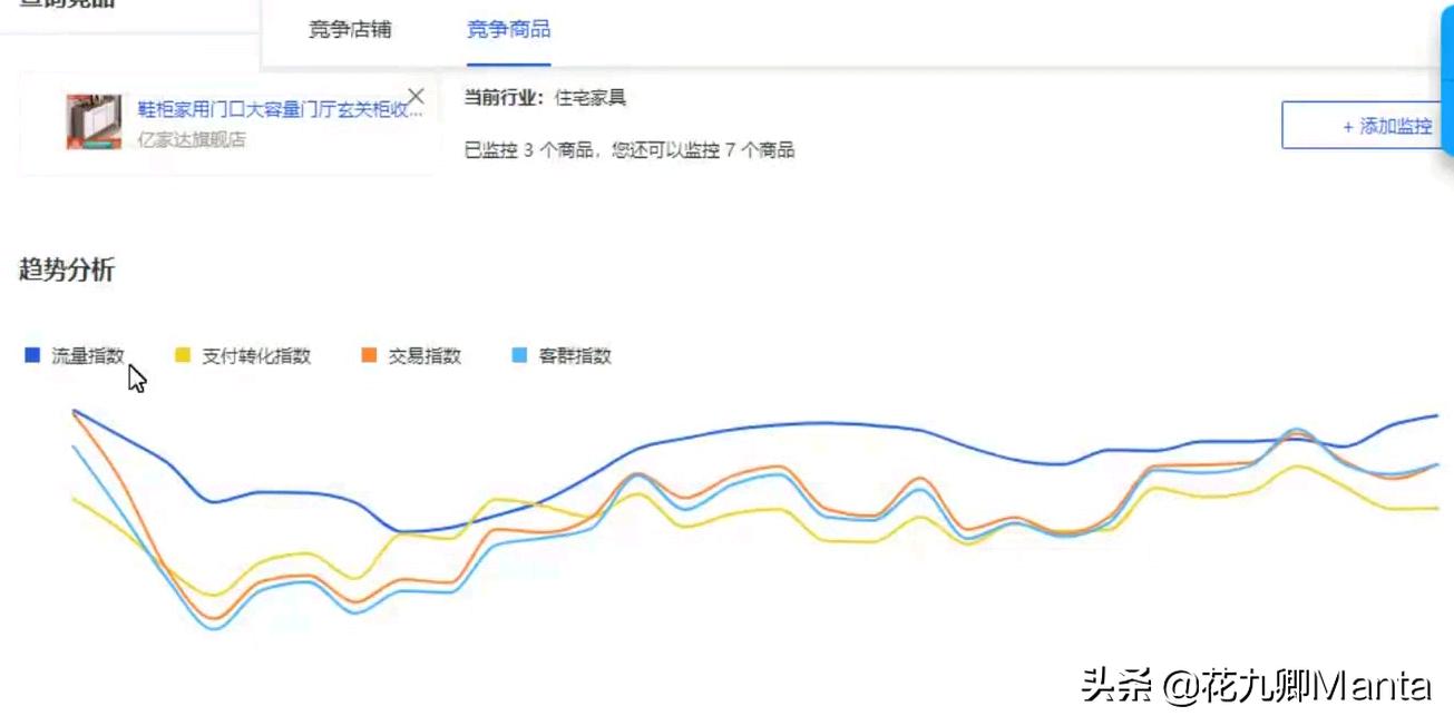 天猫补单参考竞品哪些数据,淘宝卖家如何免费查看竞品数据