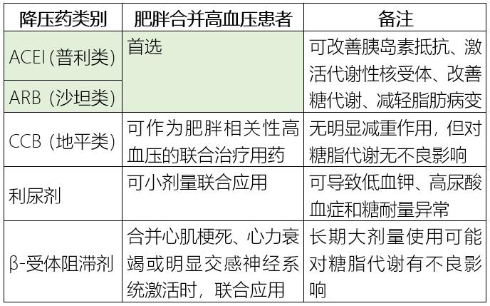 减肥奥司他韦怎么吃,吃奥利司他怎样饮食瘦得快