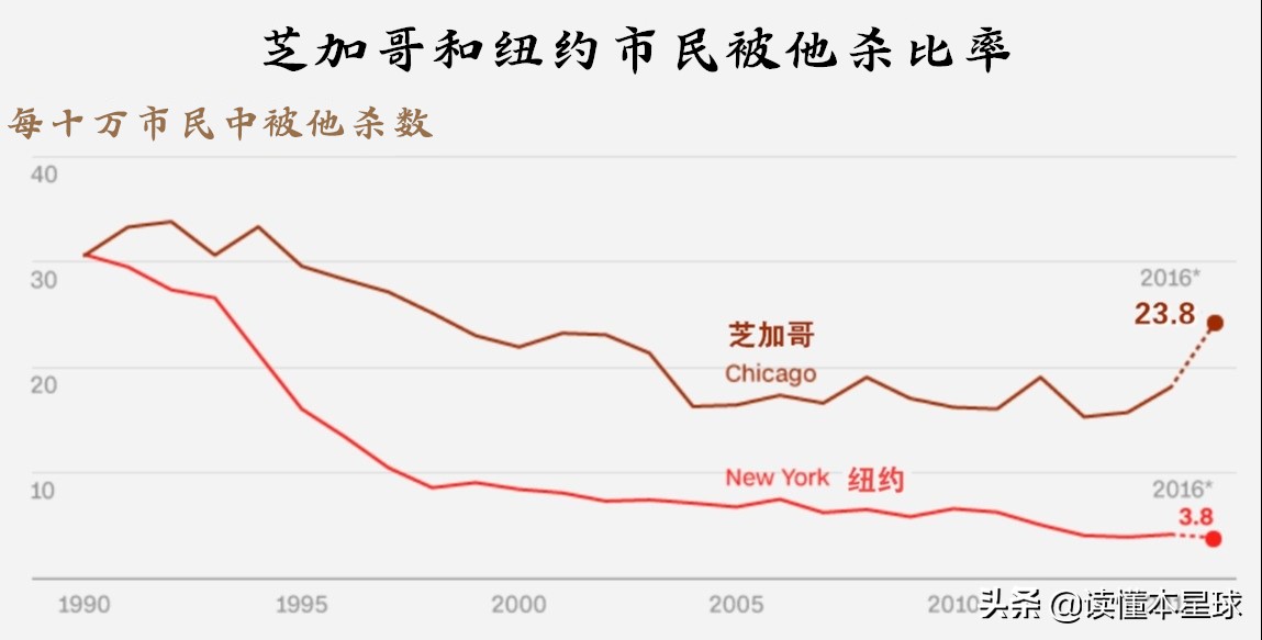 美国芝加哥最乱的地方是哪,美国黑帮之城芝加哥