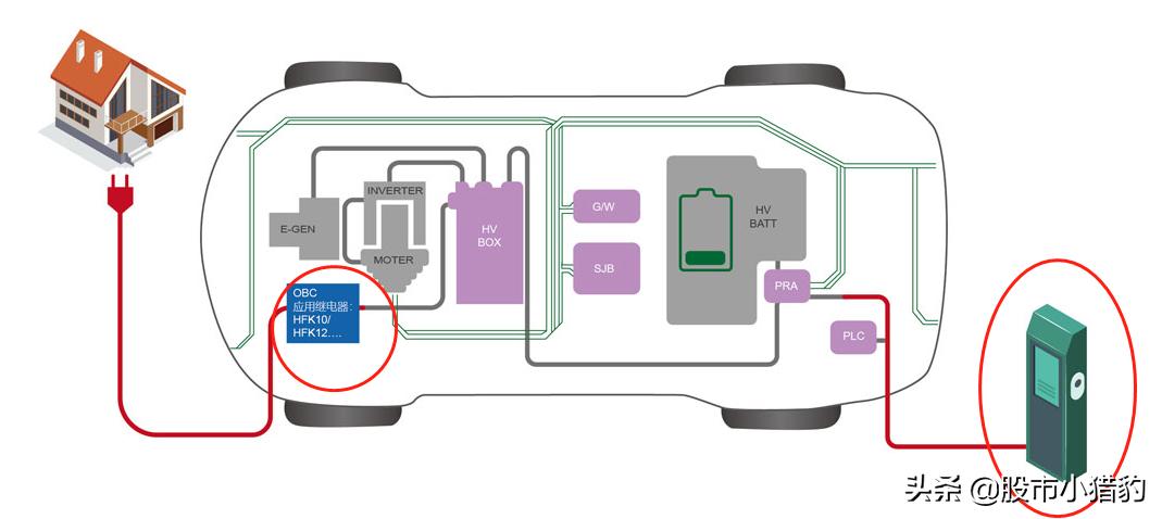 宏发股份半导体,宏发股份属于什么板块