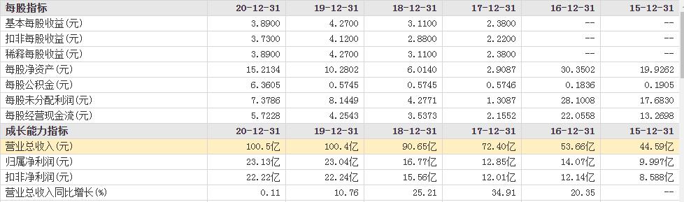 小电器生意,小生意起家亿万富翁